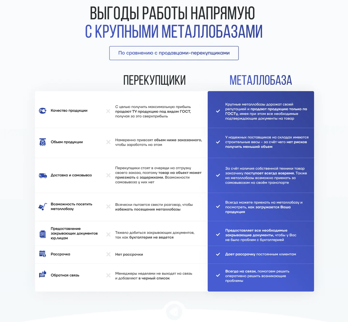 Лендінг SetkaBig: порівняння з перекупниками