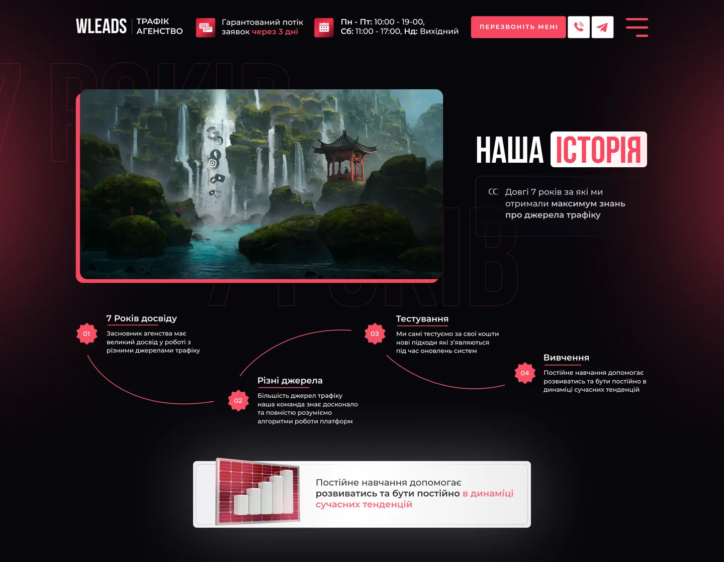 Сайт WLeads: наша історія